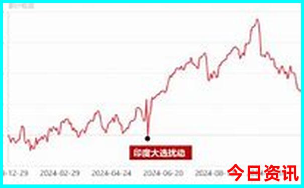 环东北边境自驾游路线景点